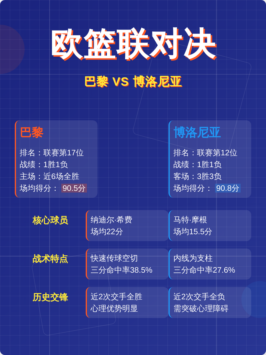 包含冲刺阶段突围战来临，广州队围绕欧篮联刷新队史纪录，压力陡增，更衣室氛围转暖的词条-九游娱乐